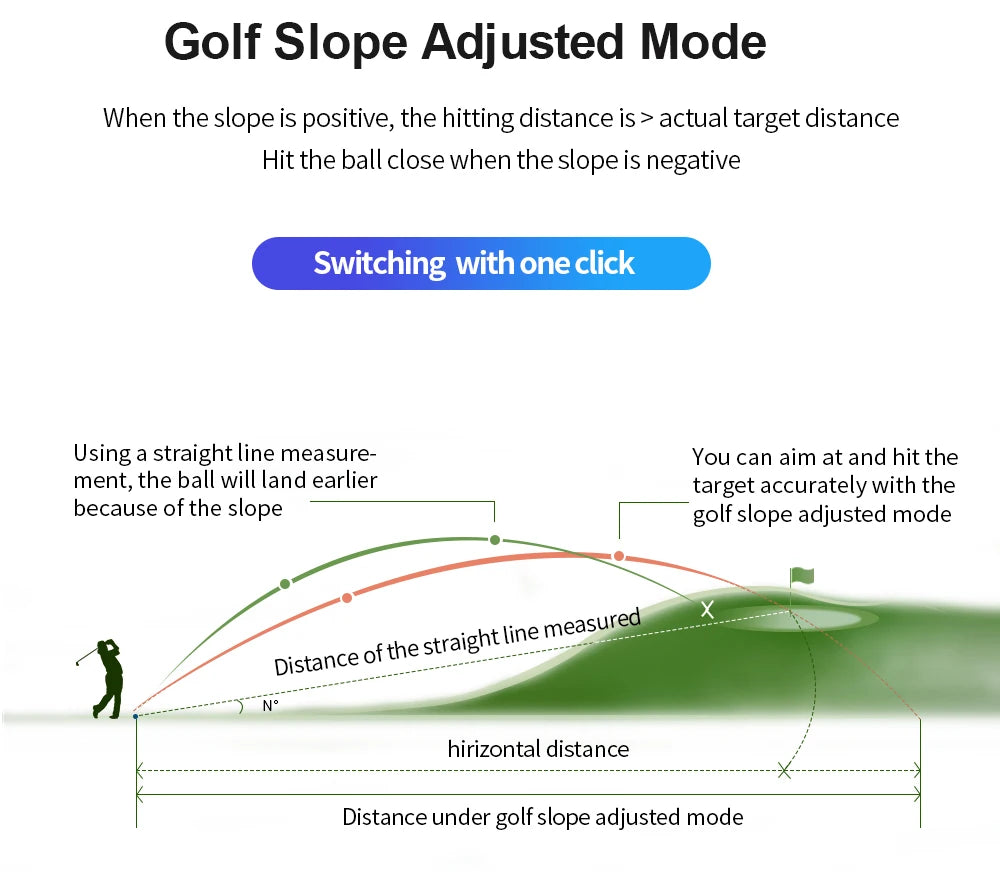 REVASRI 600M/Yard and 1000m/Yard Golf Laser Rangefinder